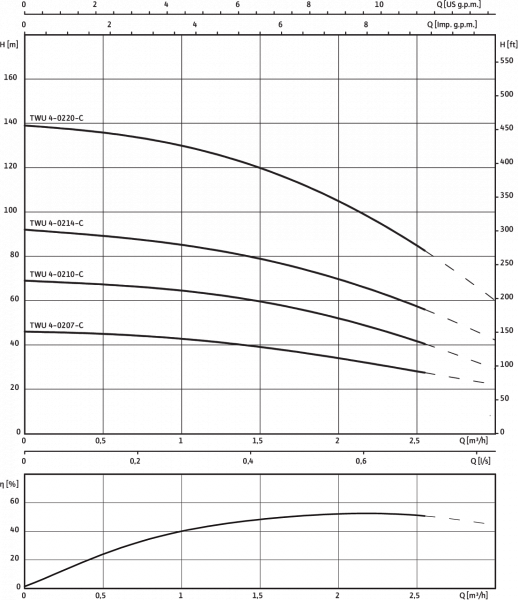 sub twu 4-0220-c